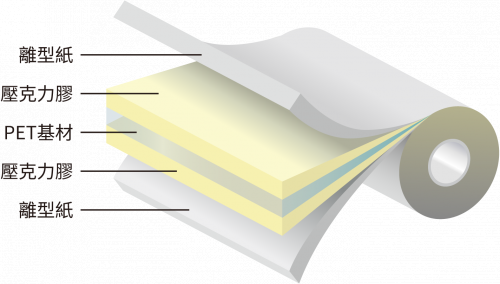 高遮光高反射雙面膠帶 3800系列（結構）